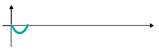 sinusoid